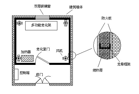 高溫老化房如何設(shè)計(jì)才能確保保溫隔熱效果及溫度均勻？