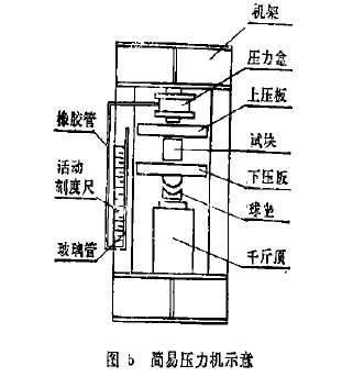 簡易壓力機